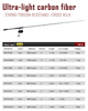 LightStream Carbon Fishing Rod with Fuji Guides, Ultra Lightweight Handle