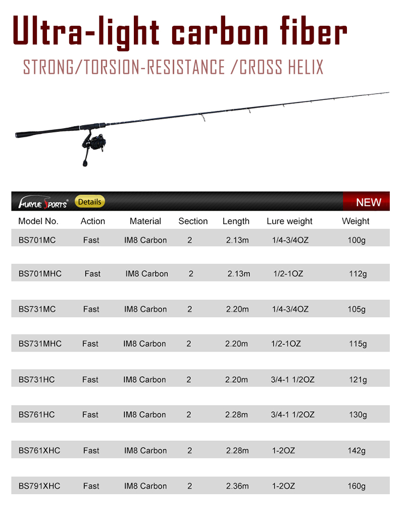 LightStream Carbon Fishing Rod with Fuji Guides, Ultra Lightweight Handle