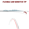 Ultra Light Youth Fishing Combo For Freshwater