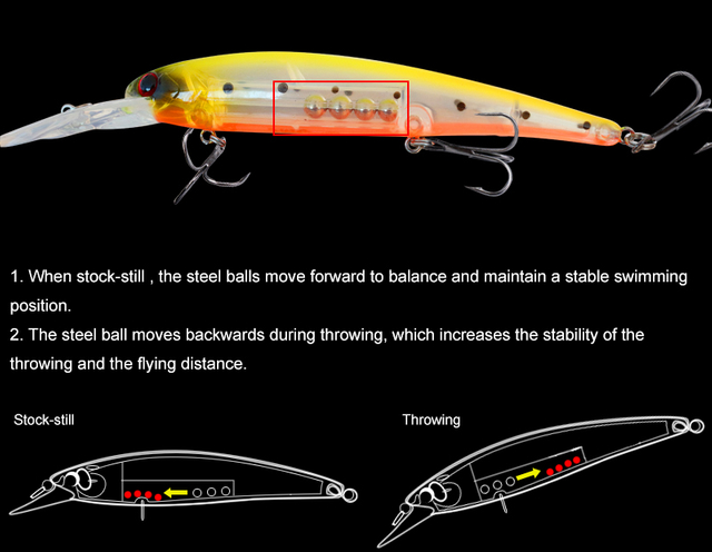 Hard fishing lure for Pike
