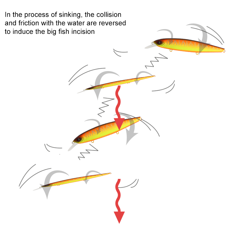 Balık&ccedil;ılık cazibesi