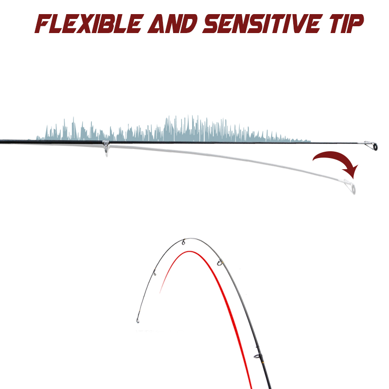 Ultra Light Travel Fishing Combo for Beginners