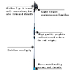 Telescopic Surf Casting Fishing Rods For Travel