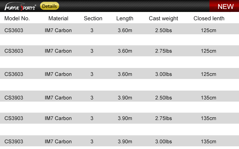 IM7 Carbon Fiber Carp Fishing Rod, 2.5lb-3.0lb Adjustable